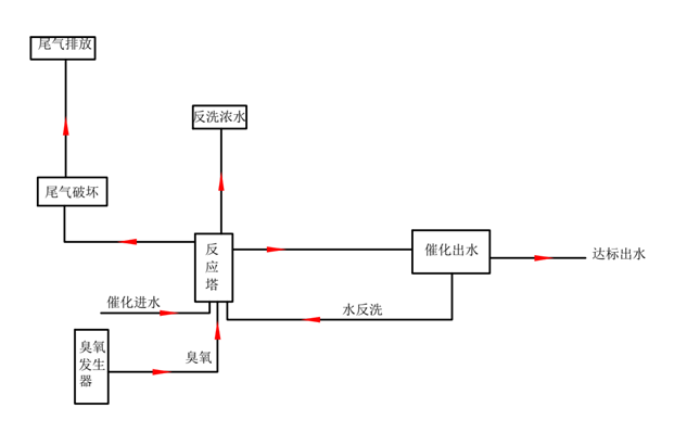 一體化污水處理設備,一體化污水處理設備廠家